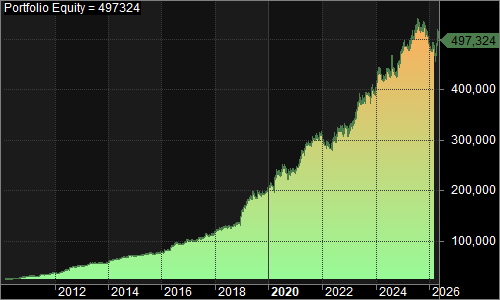 NQTDayTrade portfolio equity chart